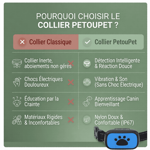Collier Anti-Aboiement Intelligent - Sans Choc